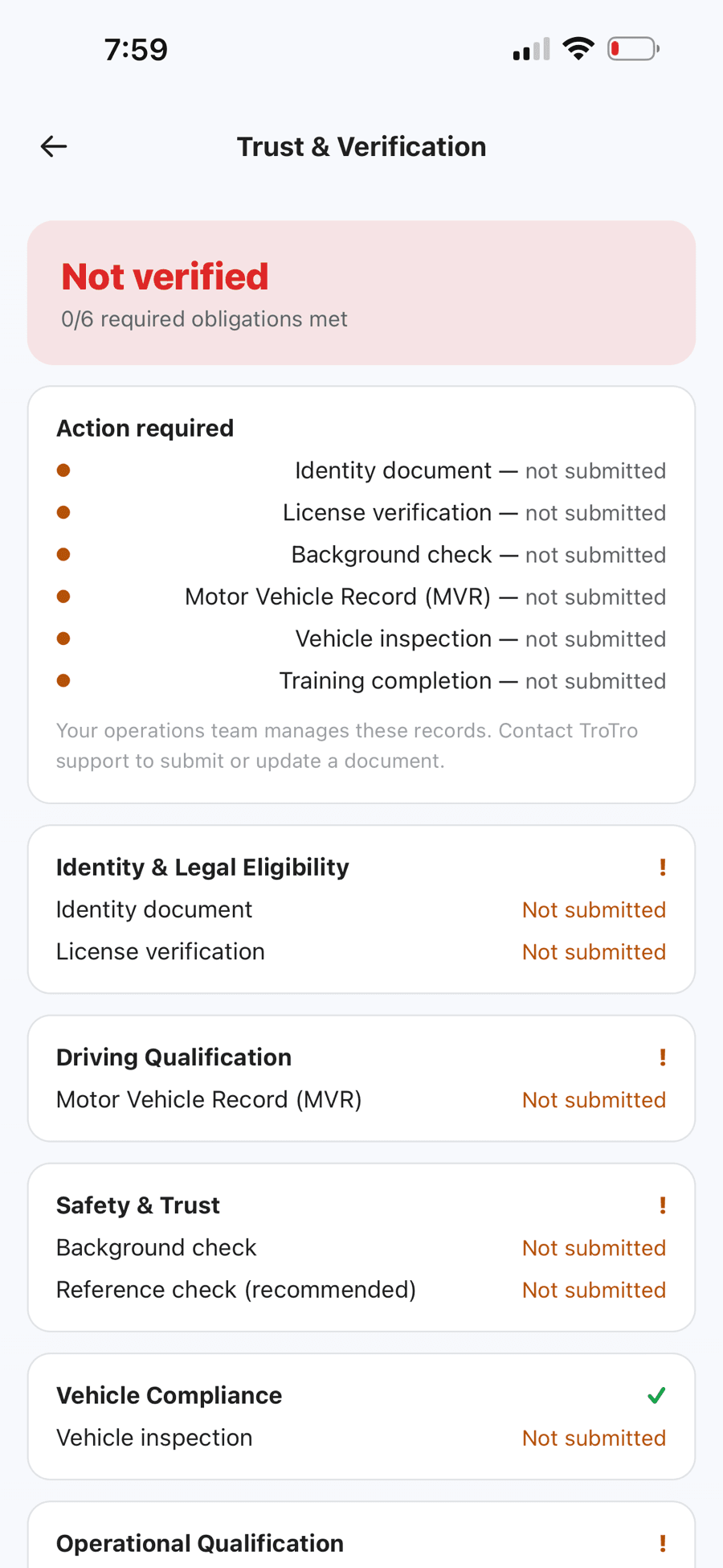 TroTro Trust & Verification screen showing a driver's verification checklist — identity document, license verification, background check, motor vehicle record, vehicle inspection, and training completion — each tracked with a submission status, illustrating the checkpoints TroTro records per driver.